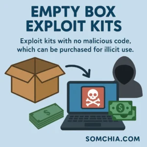 Empty Box Exploit Kits – Step-by-Step Refund Claim Playbooks